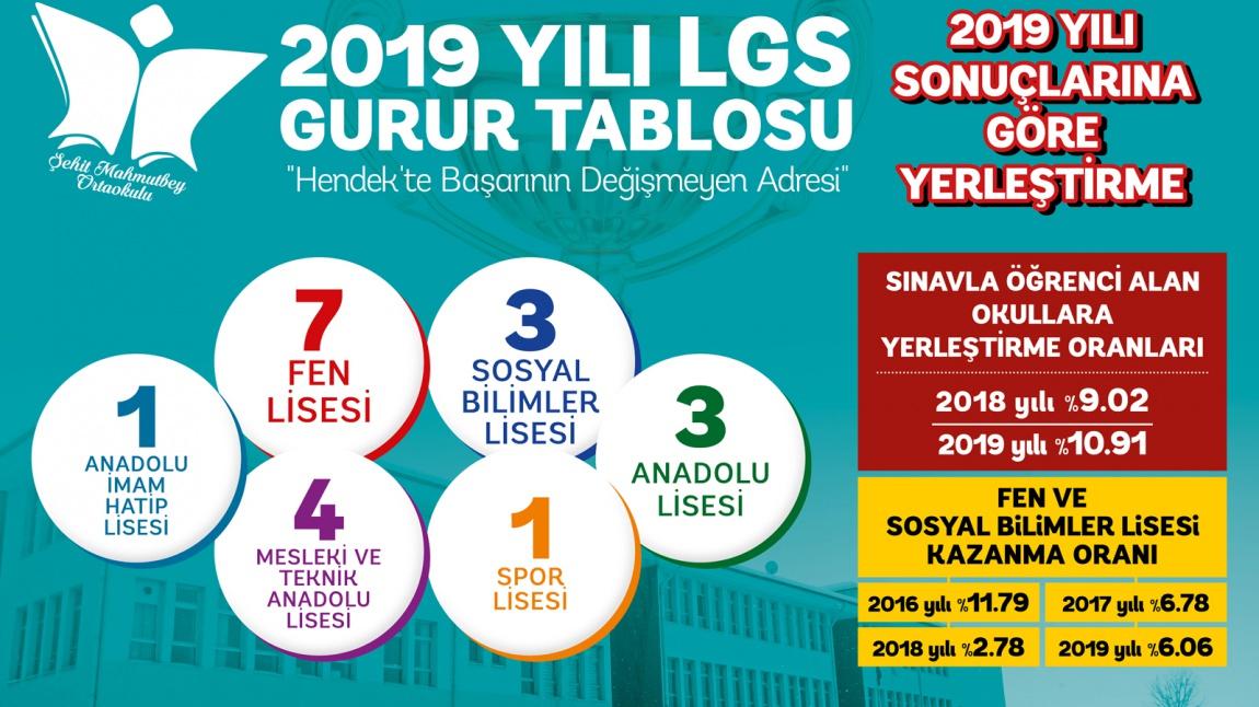2019 LGS de Başarının Adresi Olduk