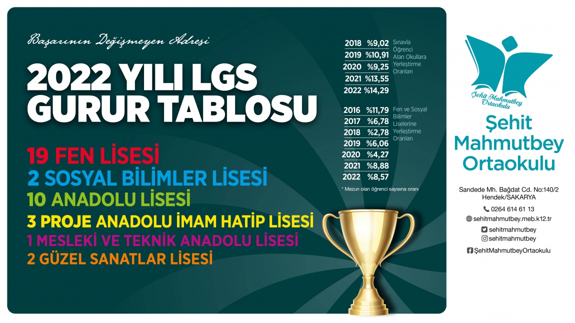 2022 LGS Yerleştirme Başarısı - 19 Fen Lisesi